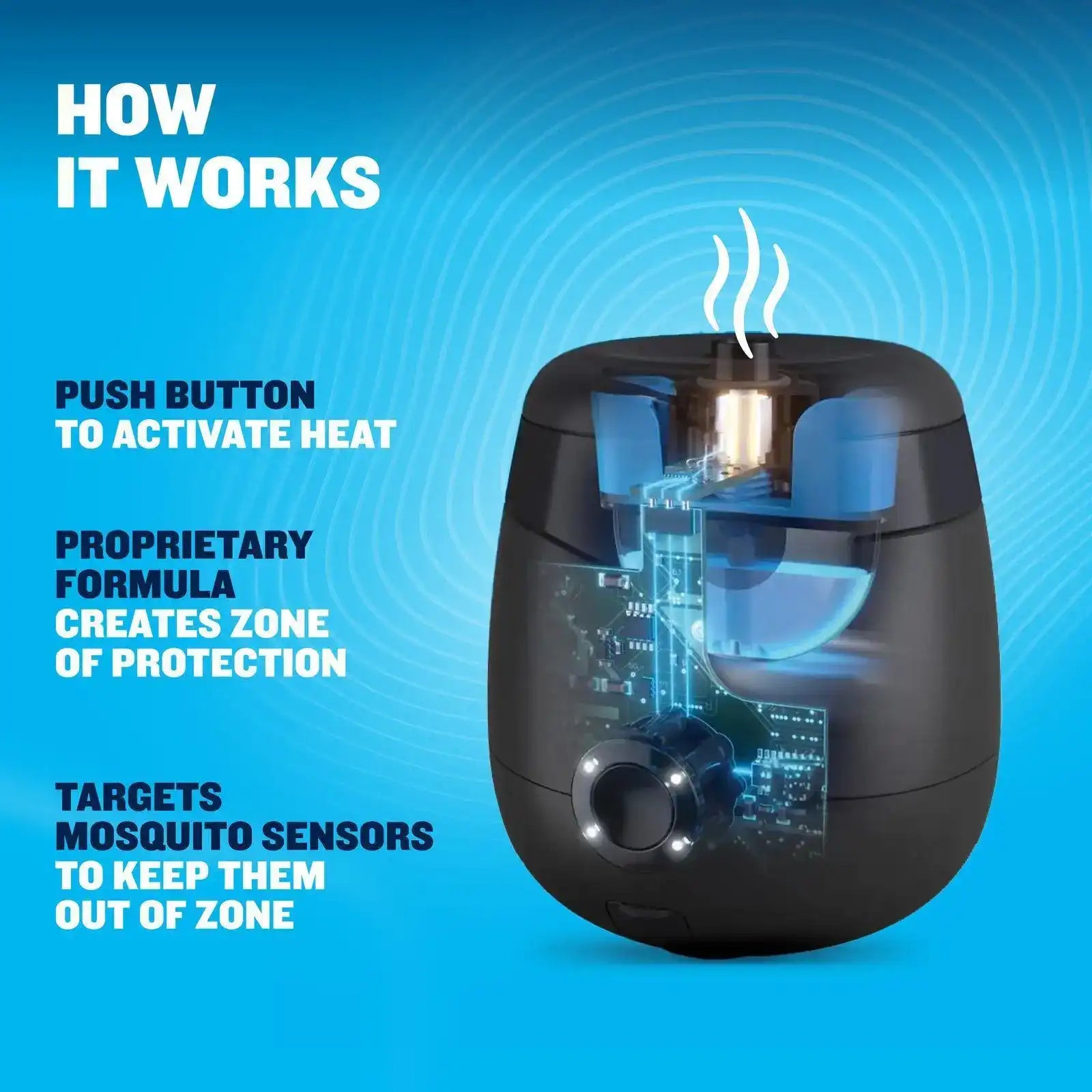 E-ZoneGuard Patio + Rechargeable Mosquito Repeller (E65) - Image 5