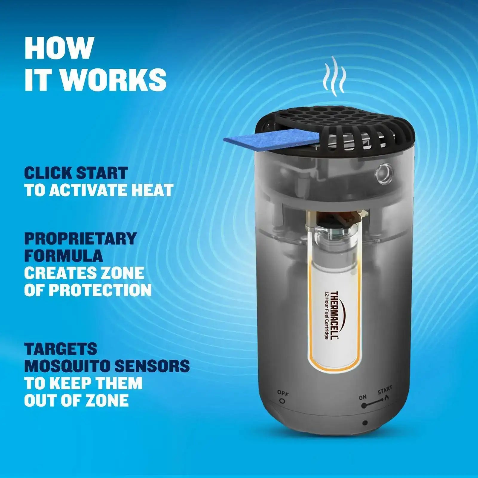 Fuel-ZoneGuard Base Mosquito Repeller - Image 7