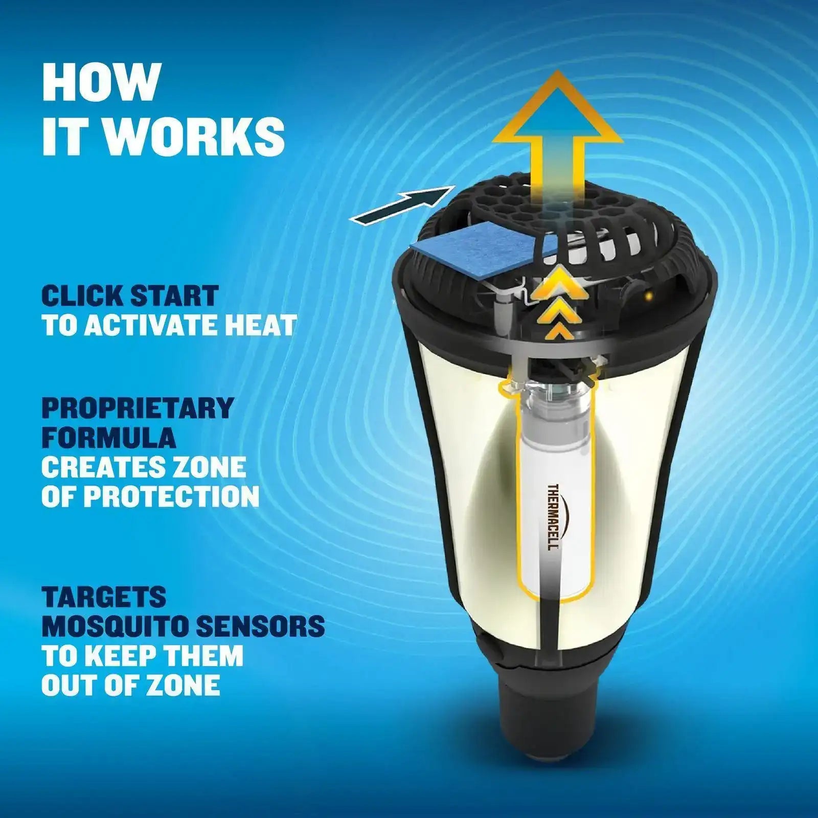 Fuel-ZoneGuard Glow Torch Mosquito Repeller - Image 5