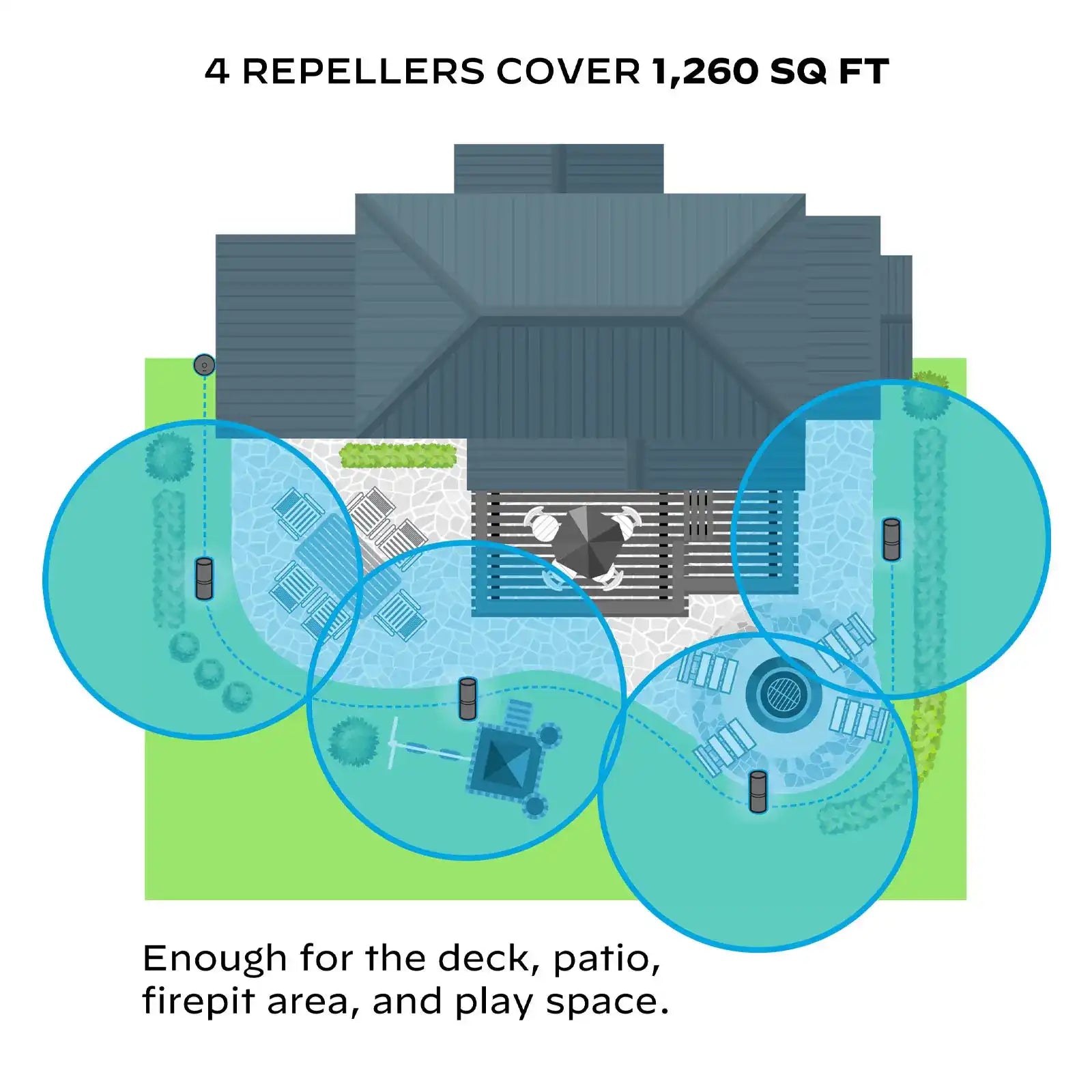 LIV 1.5 On-Demand Mosquito Repellent System - 4 Repeller Bundle - Image 2