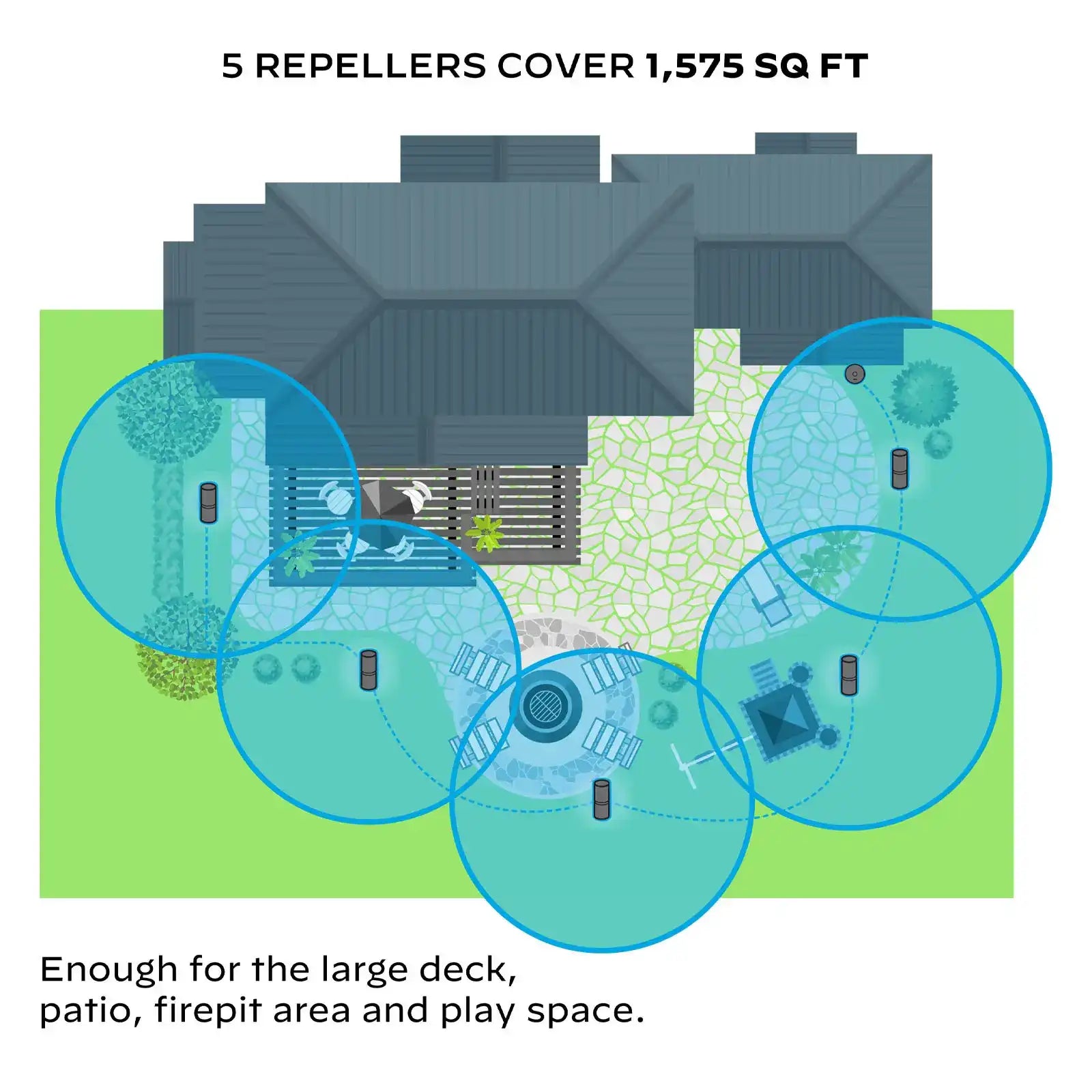LIV 1.5 On-Demand Mosquito Repellent System - 5 Repeller Bundle - Image 2