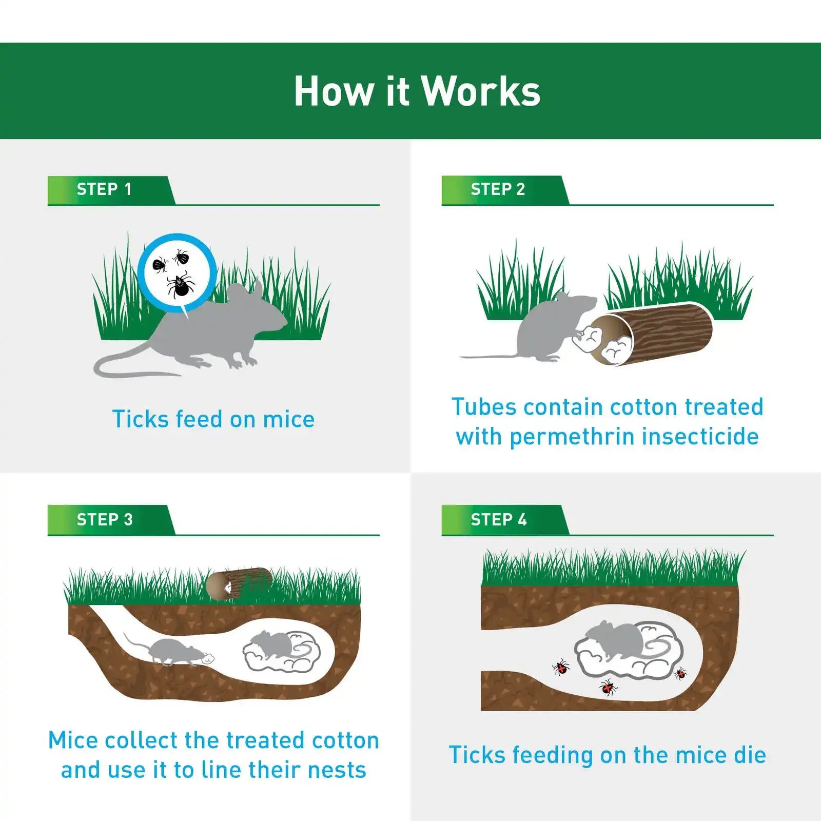 Tick Control Tubes - Image 3